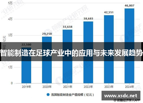 智能制造在足球产业中的应用与未来发展趋势